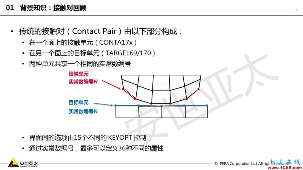 ansys General Contact在接觸定義中的運(yùn)用(44頁(yè)P(yáng)PT+視頻)ansys結(jié)果圖片3