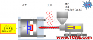 模腔傳感器技術(shù)應(yīng)用(第一部分)moldflow培訓(xùn)課程圖片9