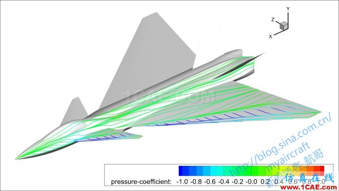 基于CFD的“四代機”大迎角流場結構展示 (FLUENT/CFD-POST/Tecplot/EnSight)【航哥】