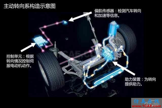 史上最全超高清汽車機(jī)械構(gòu)造精美圖解，你絕對未曾見過！機(jī)械設(shè)計(jì)圖片61