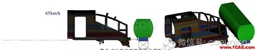 基于RADIOSS和HyperCrash的電動車組碰撞仿真 基于RADIOSS和HyperCrash的電動車組碰撞仿真hypermesh分析圖片5