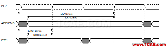 Memory系列之--DDR(內(nèi)存)時序怎么讀HFSS分析圖片10