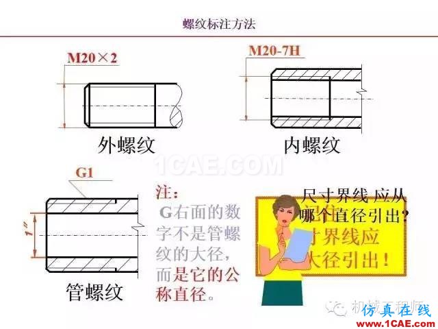 【專業(yè)積累】80頁(yè)P(yáng)PT讓你全面掌握工程圖中的標(biāo)準(zhǔn)件和常用件機(jī)械設(shè)計(jì)資料圖片27