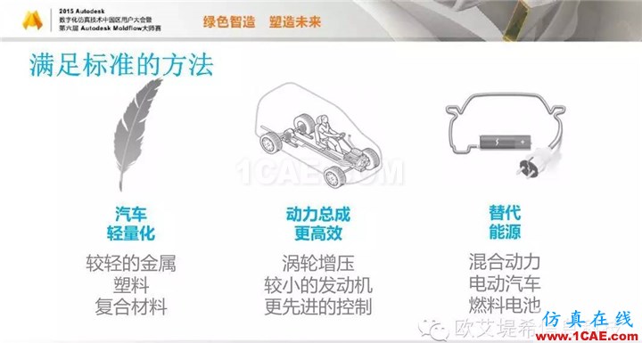 Moldflow 重大福利 快來(lái)領(lǐng)?。。。?高分論壇演講PPT之一moldflow仿真分析圖片6