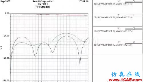 PCB差分線回流路徑的3D電磁場分析ADS電磁應(yīng)用技術(shù)圖片16