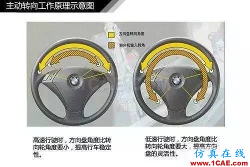 方向盤的工作原理。。漲知識！【轉(zhuǎn)發(fā)】機械設計圖片14