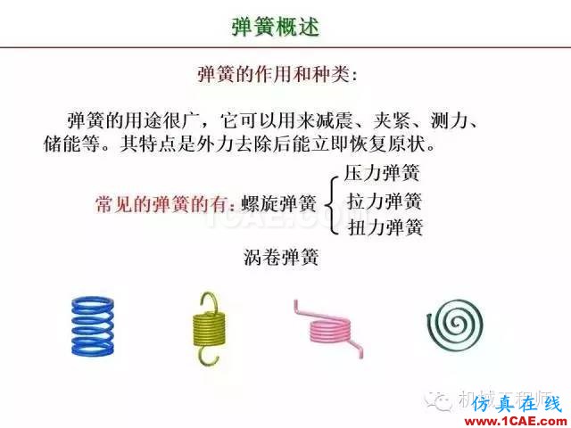 【專業(yè)積累】80頁(yè)P(yáng)PT讓你全面掌握工程圖中的標(biāo)準(zhǔn)件和常用件機(jī)械設(shè)計(jì)資料圖片75