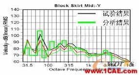 2011年03月05日 - 林子 - 林子清風(fēng) CAE/CFD工作室 2011年03月05日 - 林子 - 林子清風(fēng) CAE/CFD工作室