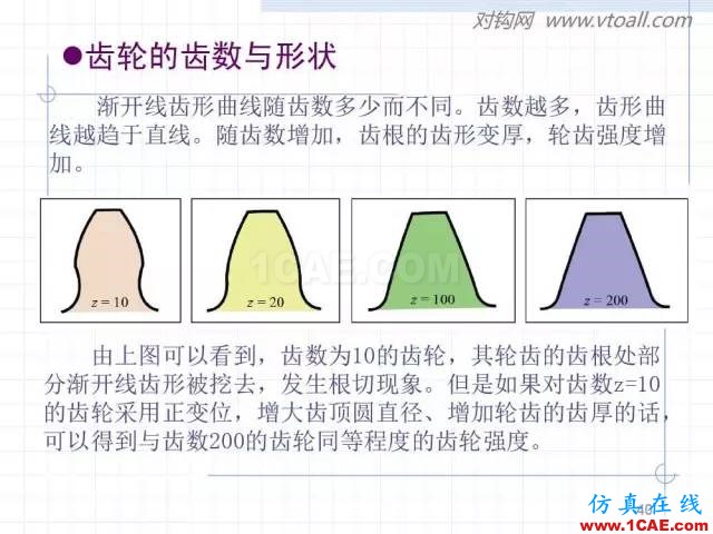 齒輪齒條的基本知識(shí)與應(yīng)用！115頁(yè)ppt值得細(xì)看！機(jī)械設(shè)計(jì)圖片40