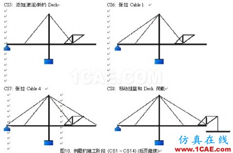 使用未知荷載系數(shù)功能做斜拉橋正裝分析 - hwen - 建筑結(jié)構(gòu)與施工技術(shù)交流 使用未知荷載系數(shù)功能做斜拉橋正裝分析 - hwen - 建筑結(jié)構(gòu)與施工技術(shù)交流