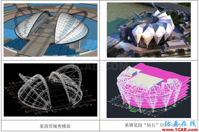 復雜空間鋼結(jié)構(gòu)分析與設(shè)計探討ansys分析圖片2