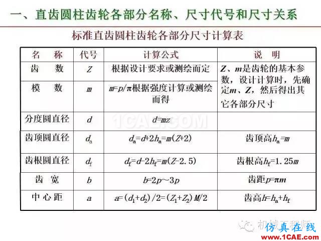 【專業(yè)積累】80頁(yè)P(yáng)PT讓你全面掌握工程圖中的標(biāo)準(zhǔn)件和常用件機(jī)械設(shè)計(jì)教程圖片67