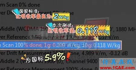 打手機(jī)離基站越遠(yuǎn)對(duì)人體傷害越大？ansys hfss圖片5