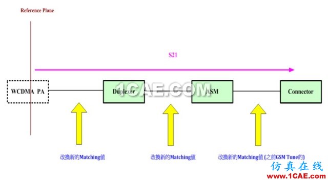 天線(xiàn)匹配調(diào)節(jié)33