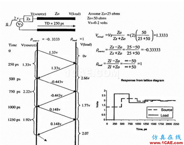 【科普基礎(chǔ)】串?dāng)_和反射能讓信號多不完整？ansys hfss圖片6
