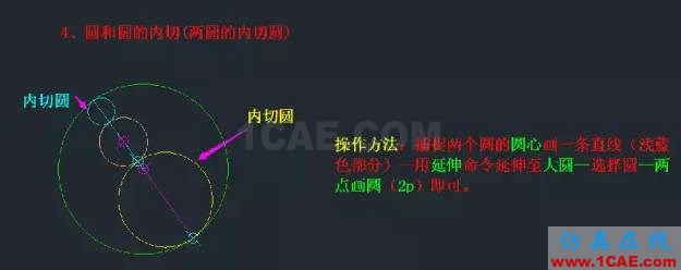 AutoCAD知識點最強(qiáng)匯總,入門到精通只差這篇快捷鍵詳解AutoCAD技術(shù)圖片8