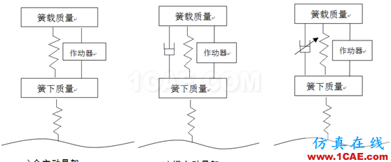 無標題.png 【經(jīng)驗分享|偶然系列】車輛振動學思考(三)有限元理論圖片3