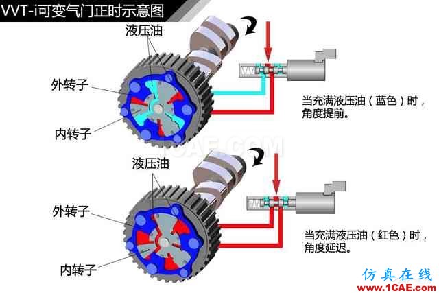 史上最全超高清汽車機(jī)械構(gòu)造精美圖解，你絕對未曾見過！機(jī)械設(shè)計(jì)培訓(xùn)圖片89