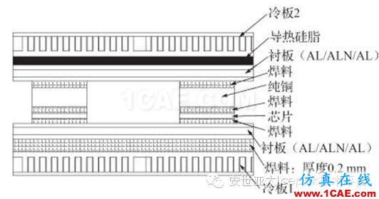電動(dòng)汽車用水冷散熱器的設(shè)計(jì)及仿真（安世亞太編輯）ansys培訓(xùn)課程圖片4