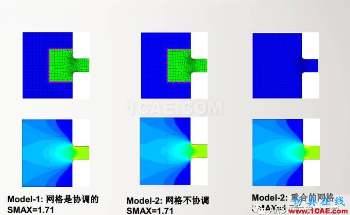 ansys技術(shù)專題之 多點(diǎn)約束(MPC)ansys培訓(xùn)課程圖片20