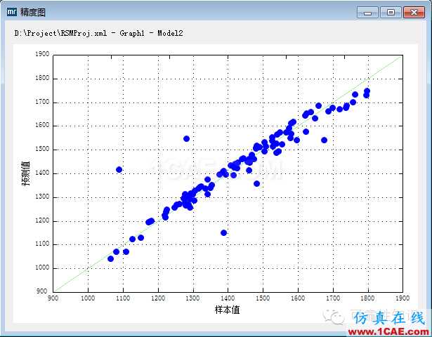機(jī)械可靠性設(shè)計(jì)分析方法，應(yīng)用就這么簡(jiǎn)單！機(jī)械設(shè)計(jì)圖片5