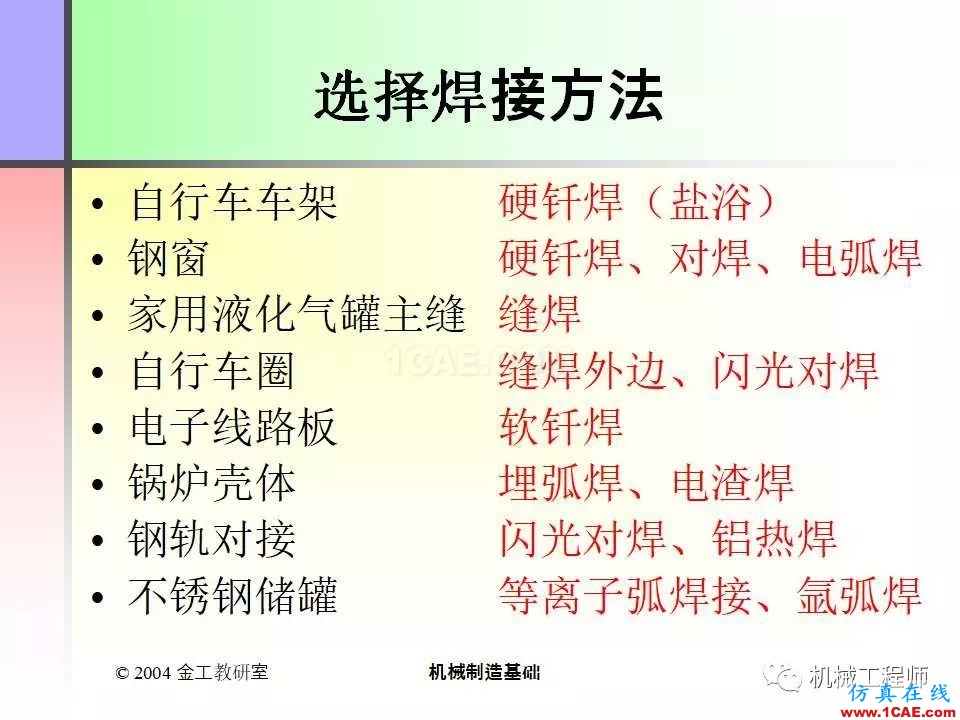 【專業(yè)積累】100頁(yè)P(yáng)PT，全面了解焊接工藝機(jī)械設(shè)計(jì)教程圖片59