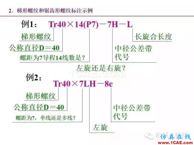 【專業(yè)積累】80頁(yè)P(yáng)PT讓你全面掌握工程圖中的標(biāo)準(zhǔn)件和常用件機(jī)械設(shè)計(jì)培訓(xùn)圖片25