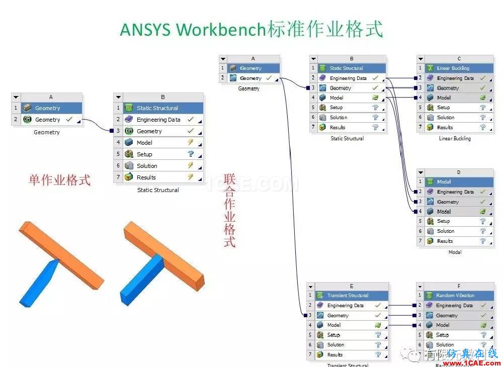 【有限元培訓三】ANSYS-Workbench網(wǎng)格劃分ansys結果圖片6