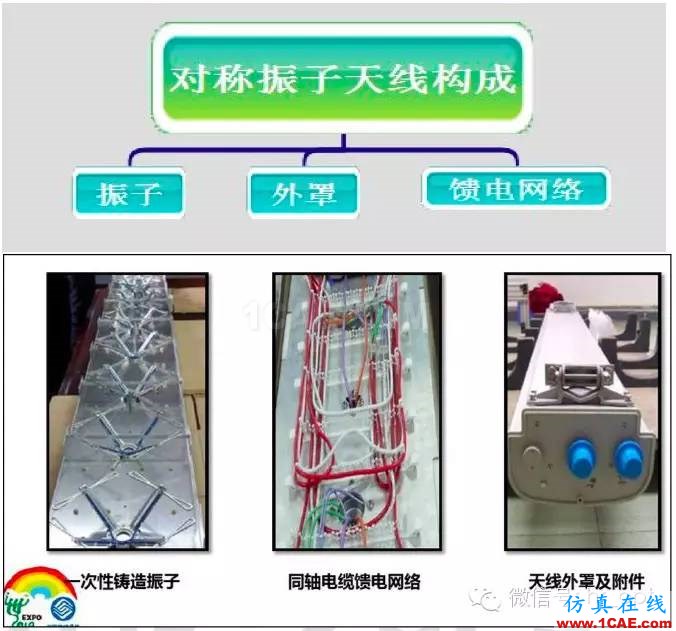 最好的天線基礎(chǔ)知識！超實(shí)用 隨時查詢HFSS分析案例圖片23