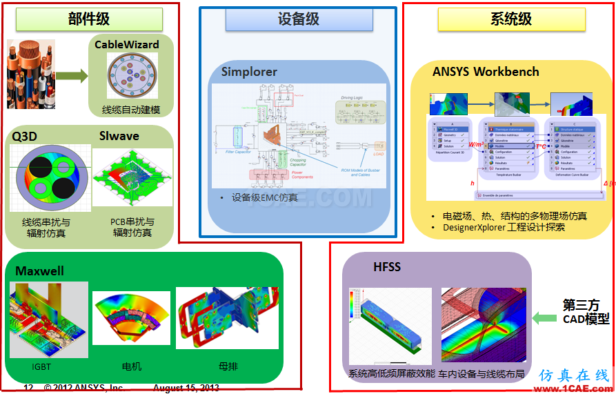 專欄 | 電動汽車設計中的CAE仿真技術應用ansys結構分析圖片20