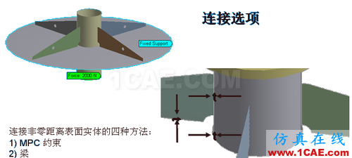 ANSYS 中 MPC 的應(yīng)用 (1) (翻譯資料) - flydream - dream5568@126 的博客 ANSYS 中 MPC 的應(yīng)用 (3) - htbbzzg - htbbzzg的博客