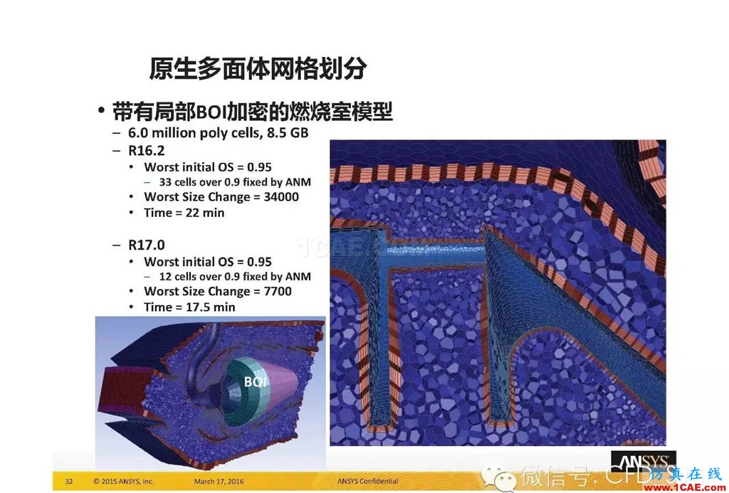 ANSYS17.0新技術(shù)資料分享：Fluent Meshing R17.0 革命性網(wǎng)格生成界面及流程fluent分析案例圖片32