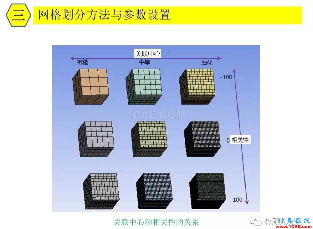 【有限元培訓三】ANSYS-Workbench網(wǎng)格劃分ansys培訓課程圖片17