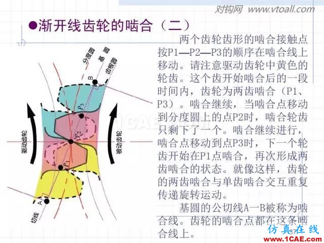 齒輪齒條的基本知識(shí)與應(yīng)用！115頁(yè)ppt值得細(xì)看！機(jī)械設(shè)計(jì)圖例圖片37