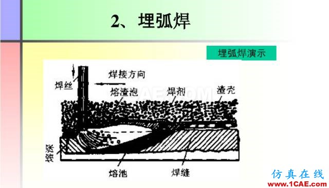 100張PPT，講述大學(xué)四年的焊接工藝知識，讓你秒變專家機(jī)械設(shè)計案例圖片20