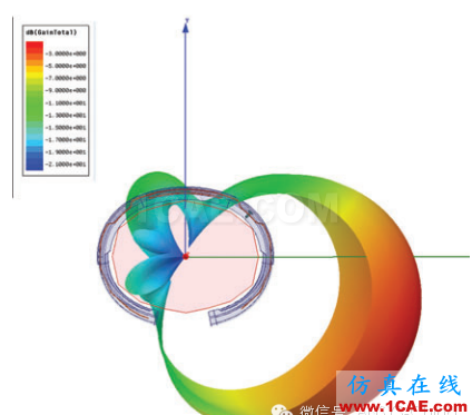 Apple Watch 上市，ANSYS給你揭秘可穿戴無線設(shè)備仿真設(shè)計(jì)ansys hfss圖片2