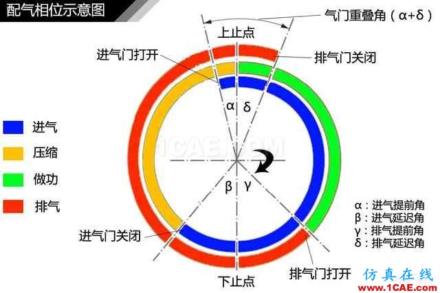 史上最全超高清汽車機(jī)械構(gòu)造精美圖解，你絕對未曾見過！機(jī)械設(shè)計(jì)培訓(xùn)圖片87