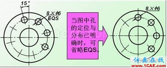 機械制圖基礎知識，大學四年的精華全在這里了！機械設計培訓圖片26
