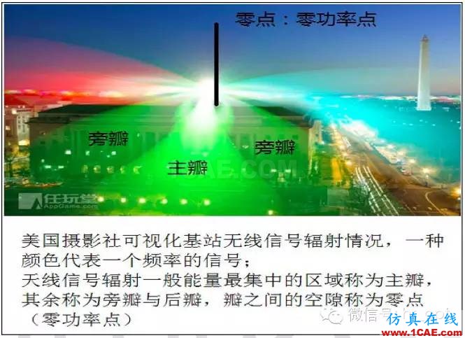 最好的天線基礎(chǔ)知識！超實(shí)用 隨時查詢HFSS培訓(xùn)的效果圖片19
