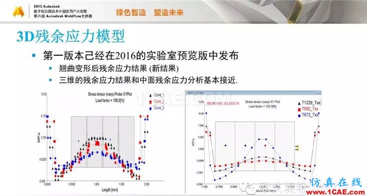 Moldflow 重大福利 快來領(lǐng)取?。?！ 高峰論壇演講PPT之五moldflow圖片15