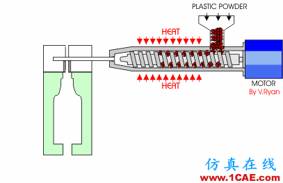 注塑工藝大全：讓你分分鐘搞定所有塑料工藝！機(jī)械設(shè)計培訓(xùn)圖片5