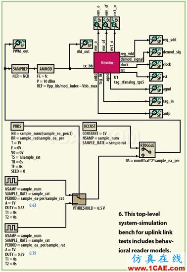 UHF wbrRFID標(biāo)簽電路設(shè)計(jì) UHF RFID標(biāo)簽電路設(shè)計(jì)