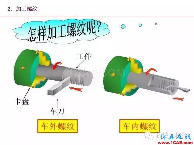【專業(yè)積累】80頁(yè)P(yáng)PT讓你全面掌握工程圖中的標(biāo)準(zhǔn)件和常用件機(jī)械設(shè)計(jì)圖片5