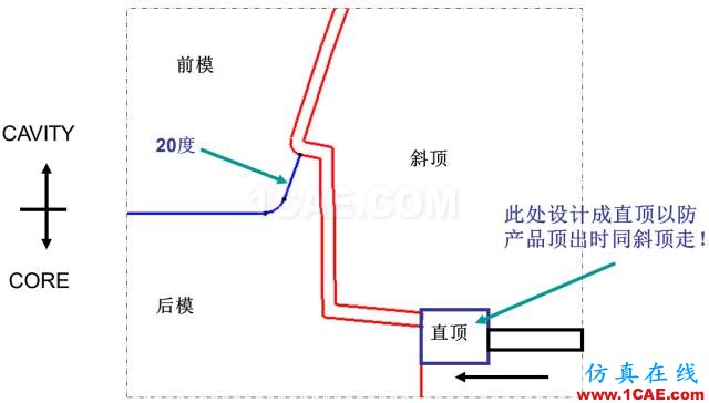 大師剖析：汽車內外飾注塑模具，你想不想學？ug培訓課程圖片24