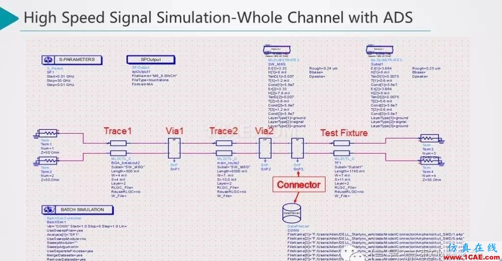 T44 25Gbps Etherenet 信號仿真和設(shè)計HFSS培訓課程圖片13