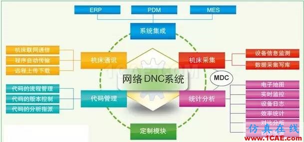 CNC編程的12個小技巧，學(xué)會終身受益！ug培訓(xùn)課程圖片3