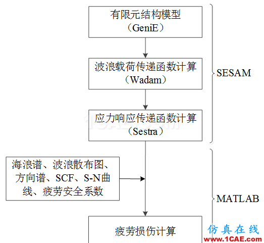 Cheng，擅長(zhǎng)結(jié)構(gòu)疲勞、金屬成型的仿真，一個(gè)注重仿真比對(duì)實(shí)際的工程師【轉(zhuǎn)發(fā)】hypermesh技術(shù)圖片2