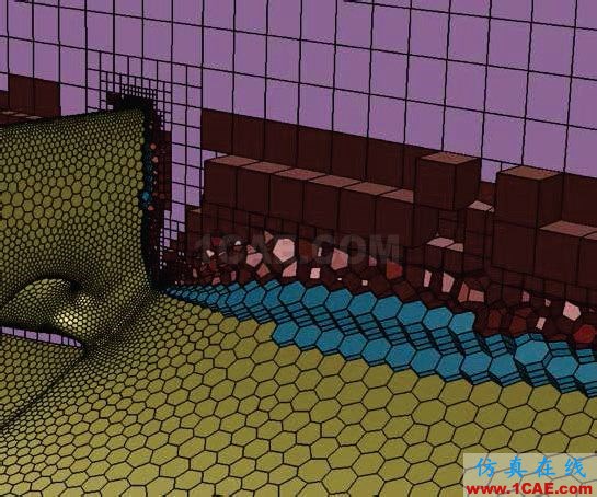 ANSYS Fluent網(wǎng)格劃分技術(shù)fluent分析圖片1