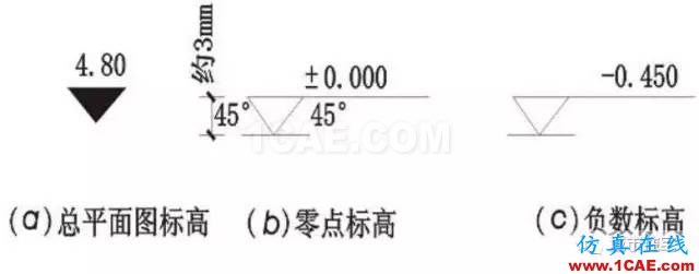 施工圖中常用符號及圖例，值得收藏！AutoCAD技術(shù)圖片6