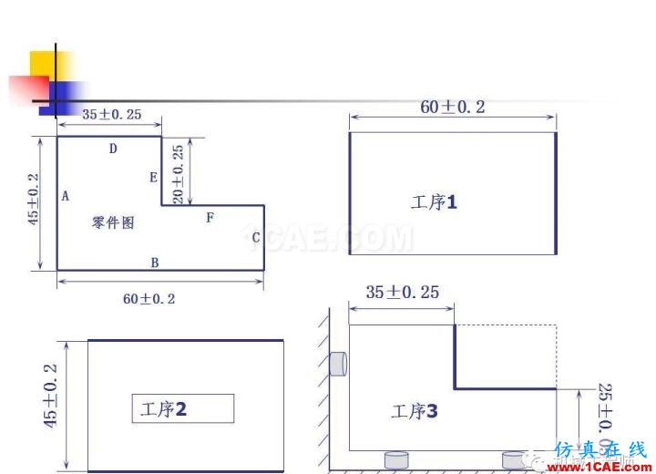 【專業(yè)積累】工藝尺寸鏈原理及其計(jì)算機(jī)械設(shè)計(jì)圖例圖片7